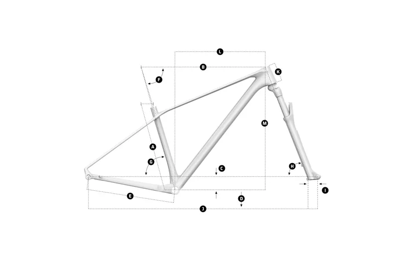 Mondraker Podium Carbon geometry